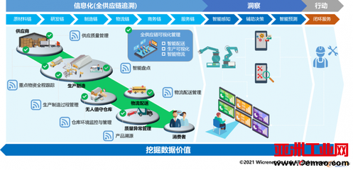 微創網絡 穿越平行宇宙，從物理世界向數字世界遷移供應鏈管理