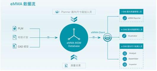 ?？怂箍抵腔酃S方案亮相一汽大眾伙伴大會，引領供應鏈管理創新
