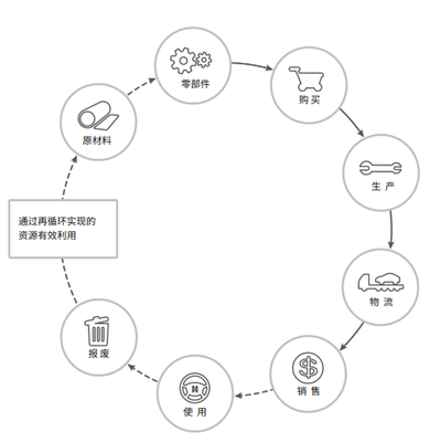 本田汽車如何重塑電動化汽車供應鏈