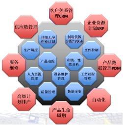新年干貨！工廠智能化改造 從設備智能化管理開啟供應鏈升級之路