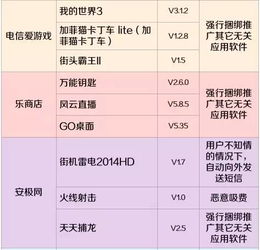 原來話費都是被它們吸走的！趕緊查查自己的手機，有沒有裝這些軟件