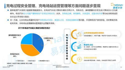2022年中國電動(dòng)汽車公共充電服務(wù)市場發(fā)展研究與市場營銷策劃策略